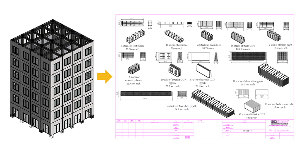Export for Logistic Plan